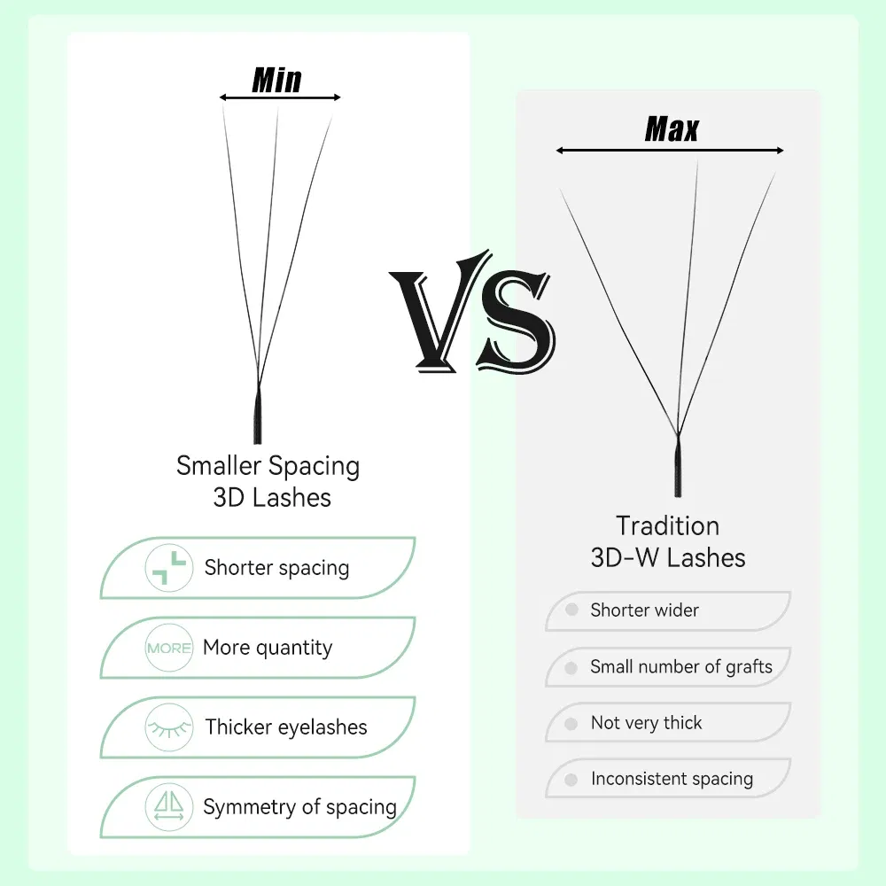 Curl: CC, Thickness: 0.10mm, Length: 13mm - Yelix Smaller Opening 3D Lashes Narrow 3D W Shape Eyelash Extension Premade Volume Fan Lashes Natural Soft Eyelash