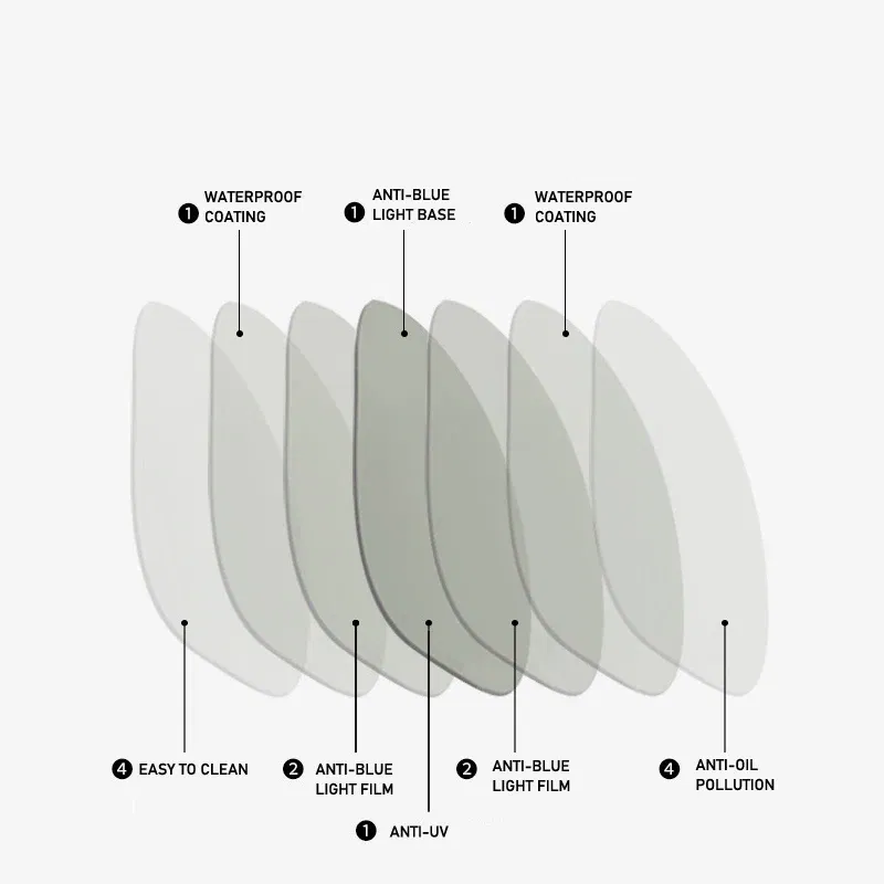Lenses Color: Transparent, Lens Index: 1.67 - Toketorism Anti Blue Light Lenses Resin Aspheric Glasses Lens Prescription Computer Glasses
