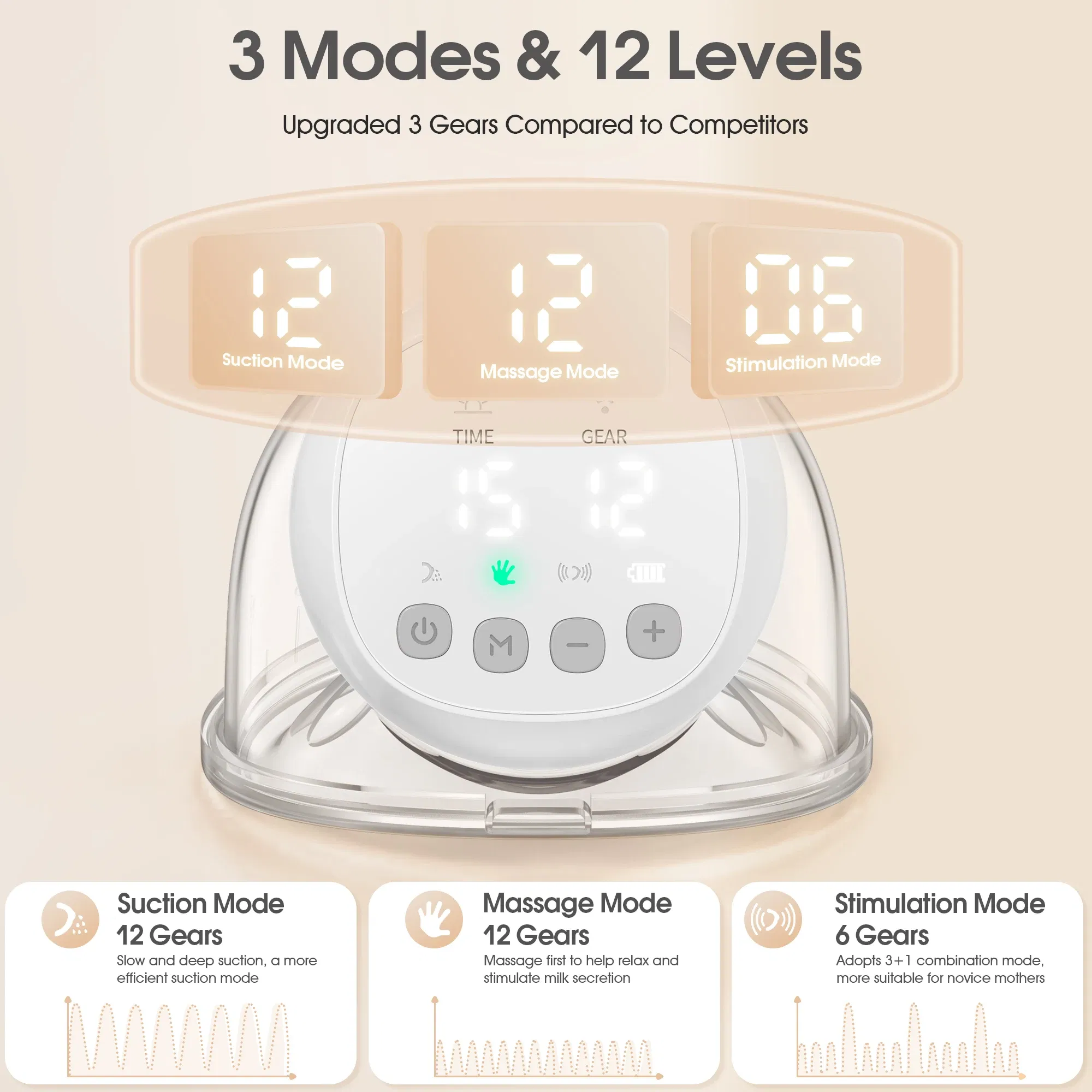 Color: Green - 1200mAh Wearable Breast Pump Portable Hands Free Breastpump 12 Levels 3 Modes Electric Remote Control Painless Breastfeeding