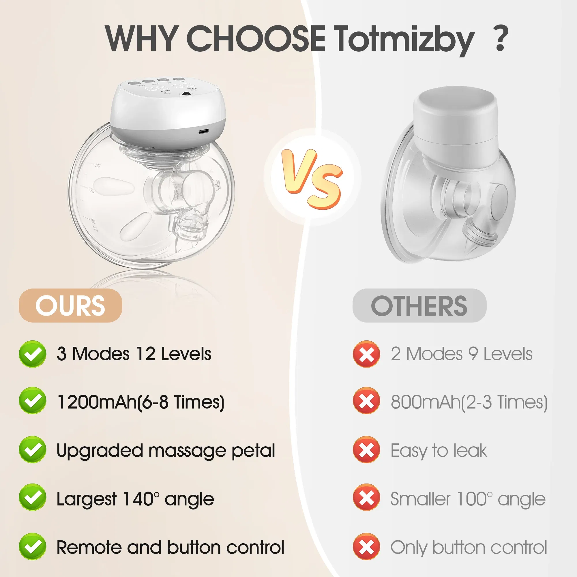 Color: Green - 1200mAh Wearable Breast Pump Portable Hands Free Breastpump 12 Levels 3 Modes Electric Remote Control Painless Breastfeeding