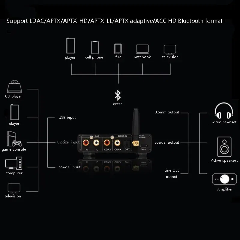 Color: Silver - Flagship HD Bluetooth 5.1 Decoder Audio Receiver ESS9038 Lossless Decoding Supports LDAC APTX-HD HD Format High-power Amp