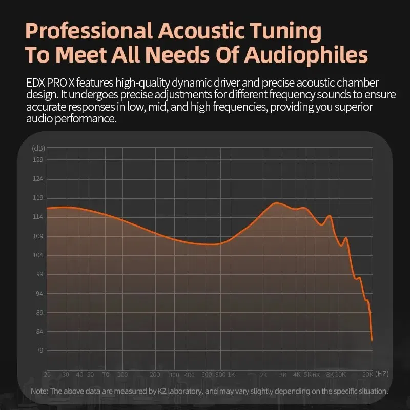 Color: Yellow - KZ EDX PRO X Wired Earphones HIFI Stereo Bass Music Earbuds In Ear Sport Headphones Noise Cancelling Gaming Headset