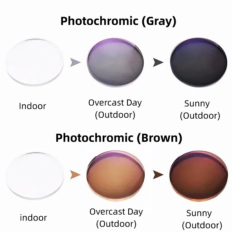 Lenses Color: black, Lens Index: 1.61 - FIRADA 1.56 1.61 1.67 1.74CR-39 Scratch-Resistant Aspherical Optical Prescription Myopia Reading Photochromic Sunglasses Lens