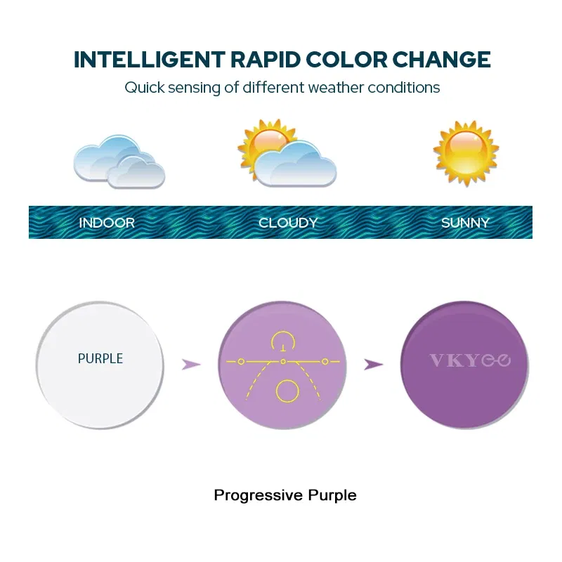 Lenses Color: Pink,  Lens Index: 1.56 - VICKI Multifocal Progressive Photochromic CR-39 Resin Aspheric Spectacle Lenses Myopia & Hyperopia UV400 Sun Protection Lenses