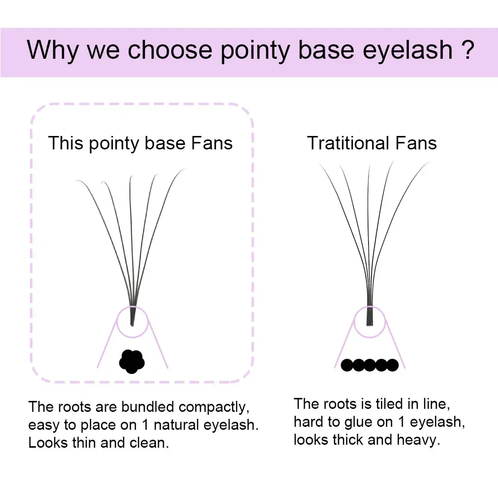 Color: Brushed Slate, Curl: D, Thickness: 0.07mm, Length: MIX - NAGARAKU Sharp Narrow Stem Premade Fans Eyelash Extension 5D 6D 10D Thin Pointy Base Russian Fans Ready Russian Volume