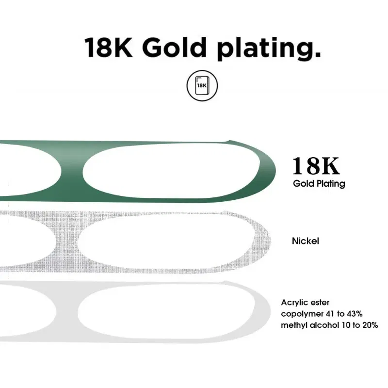 Color: Dark Grey - Metal Dustproof Sticker for Apple Airpods Pro Headphone Covers for Airpods Pro 2 Headphones Charging Case Protective Accessories