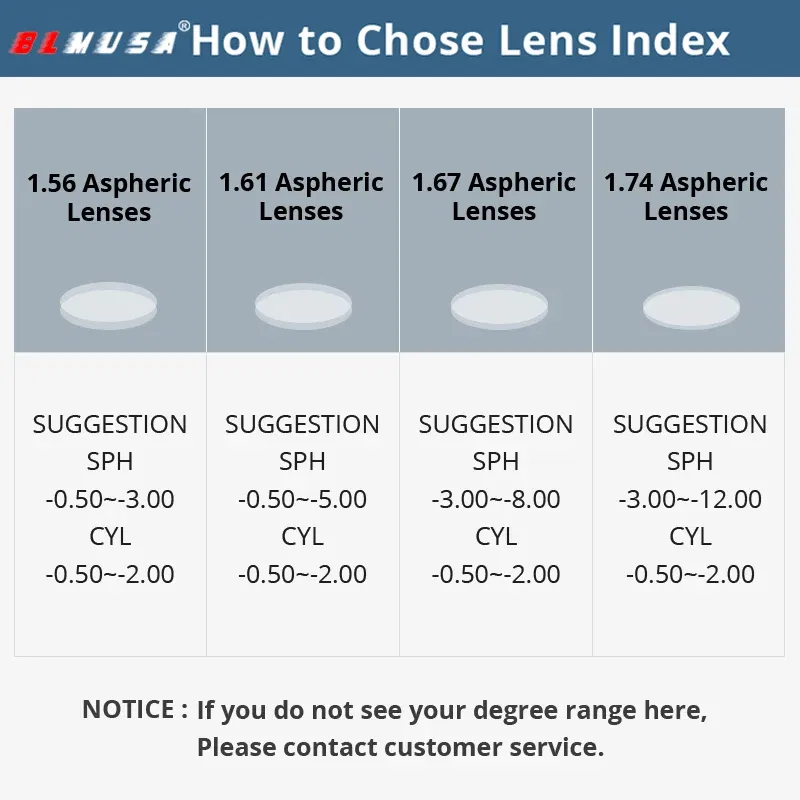Lenses Color: Red, Lens Index: 1.56 - BLMUSA Photochromic Anti Blue Light Series Hyperopia Myopia Lens 1.56 1.61 1.67 1.74 Prescription CR-39 Resin Aspheric Lenses