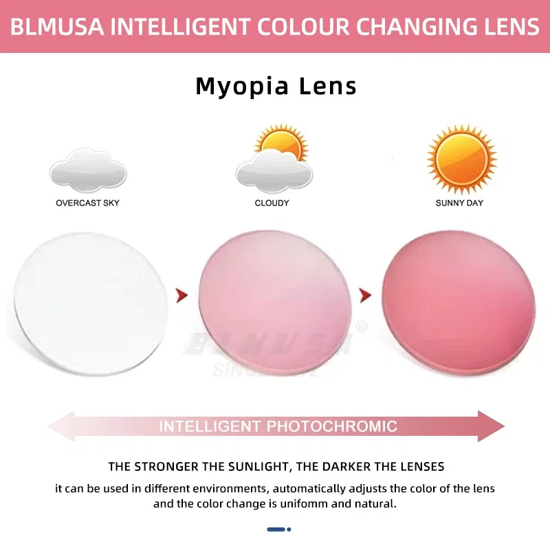 Lenses Color: Red, Lens Index: 1.56 - BLMUSA Photochromic Anti Blue Light Series Hyperopia Myopia Lens 1.56 1.61 1.67 1.74 Prescription CR-39 Resin Aspheric Lenses