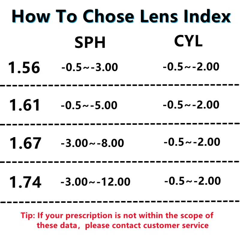 Lenses Color: Clear, Lens Index: 1.67 - Super Tough MR-8 Series Anti-Fog lens Index 1.56/1.61/1.67 Optical Prescription Aspherica Resin Lens Myopia Hyperopia HMC Lenses