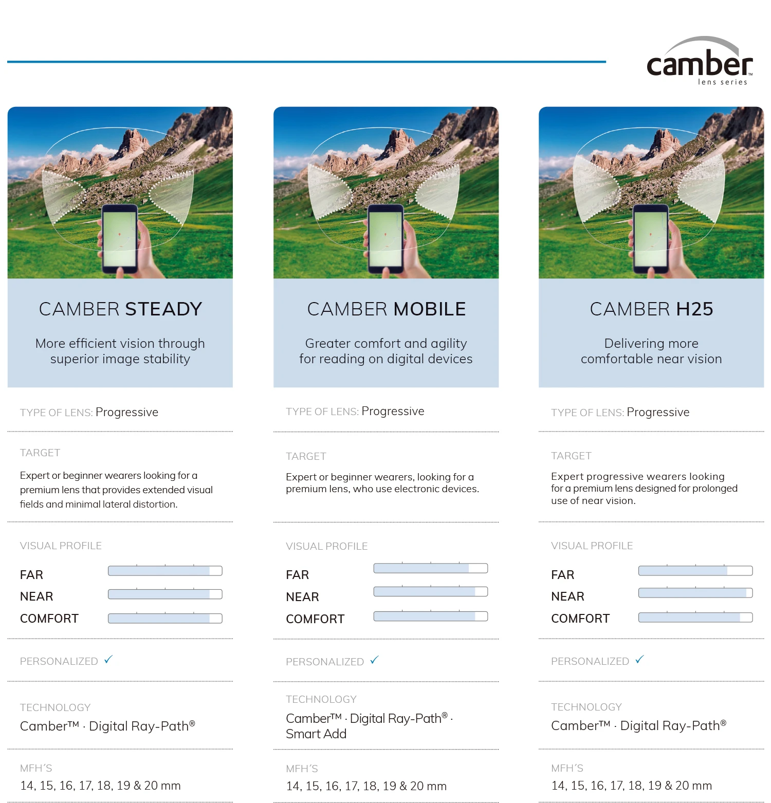 Lenses Color: GRAY, Lens Index: 1.61 - Customized 1.56 1.61 1.67 Office Progressive Lenses with Large and Wide Vision Area Intermediate Distance for Computer Reading