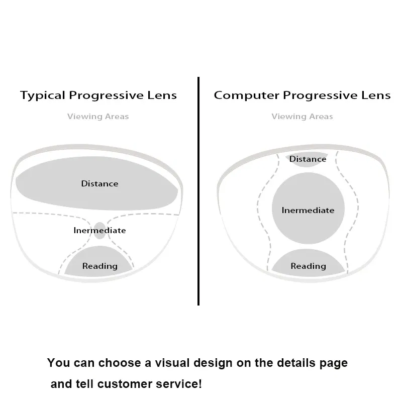 Lenses Color: Green, Lens Index: 1.56 - Customized 1.56 1.61 1.67 Office Progressive Lenses with Large and Wide Vision Area Intermediate Distance for Computer Reading