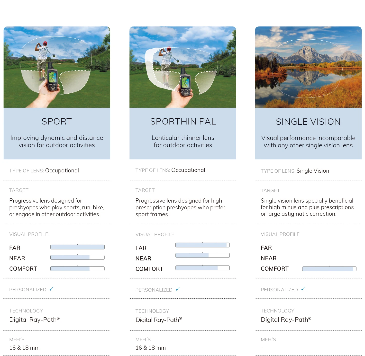 Lenses Color: Green, Lens Index: 1.56 - Customized 1.56 1.61 1.67 Office Progressive Lenses with Large and Wide Vision Area Intermediate Distance for Computer Reading