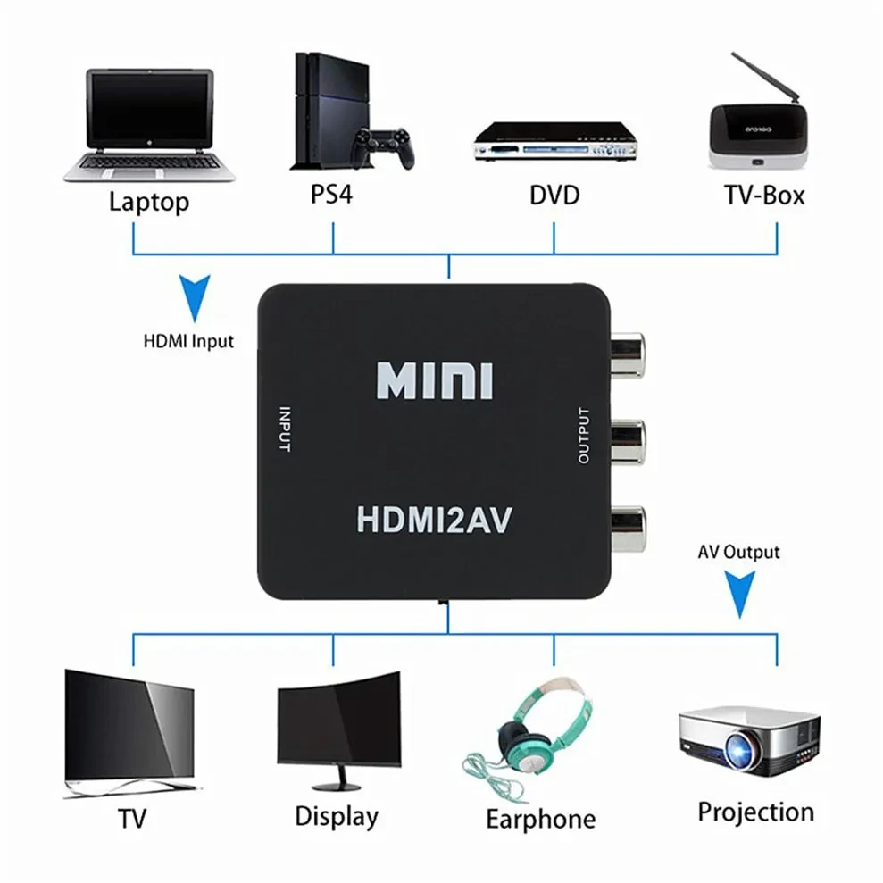 HDMI to AV