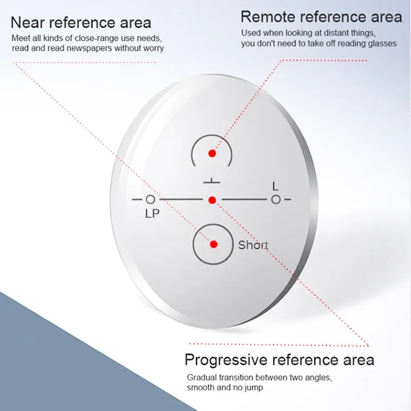 Lenses Color: Pink, Lens Index: 1.61 - Photochromic Free Form Progressive Optical Multifocal Prescription Lenses Fast and Deep Color Change Performance