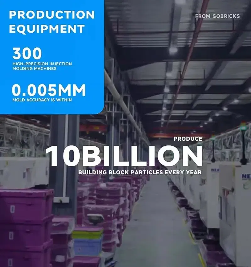 Color: Apricot - Gobricks 10PCS MOC Bricks Parts Plate 3710 1x4 Compatible Assembles Particles For Building Blocks DIY Bricks Educational Toys