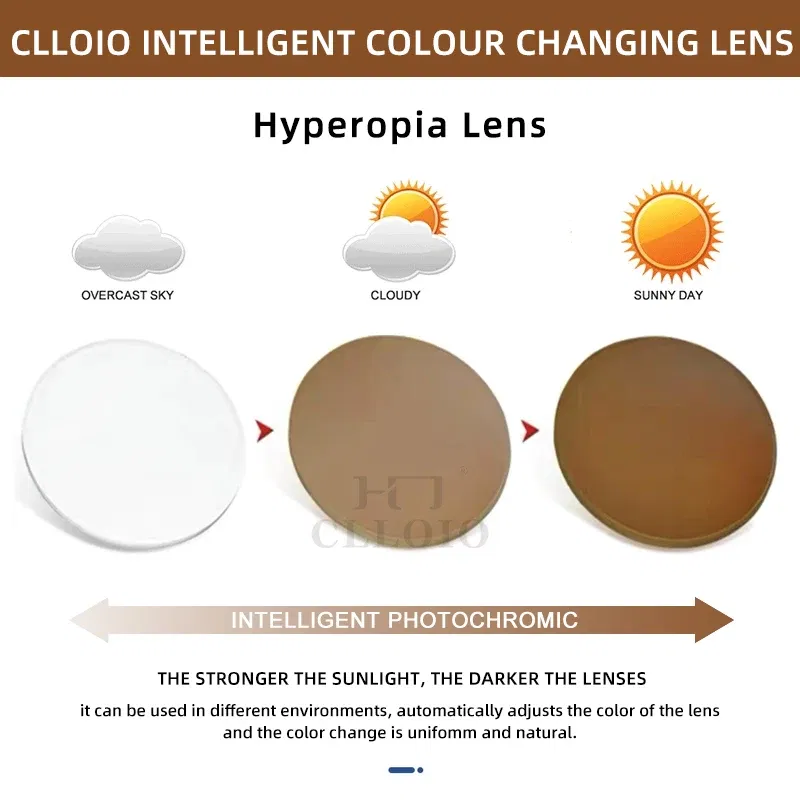 Lenses Color: GRAY, Lens Index: 1.56 - CLLOIO Photochromic Anti Blue Light Series Hyperopia Myopia Lens 1.56 1.61 1.67 1.74 Prescription CR-39 Resin Aspheric Lenses