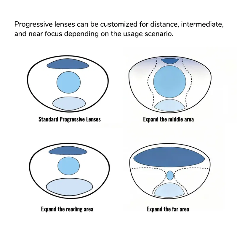 Lenses Color: Transparent, Lens Index: 1.74 - Toketorism Multifocal Lenses Customize Photochromic Anti Blue Light Progressive Prescription Glasses