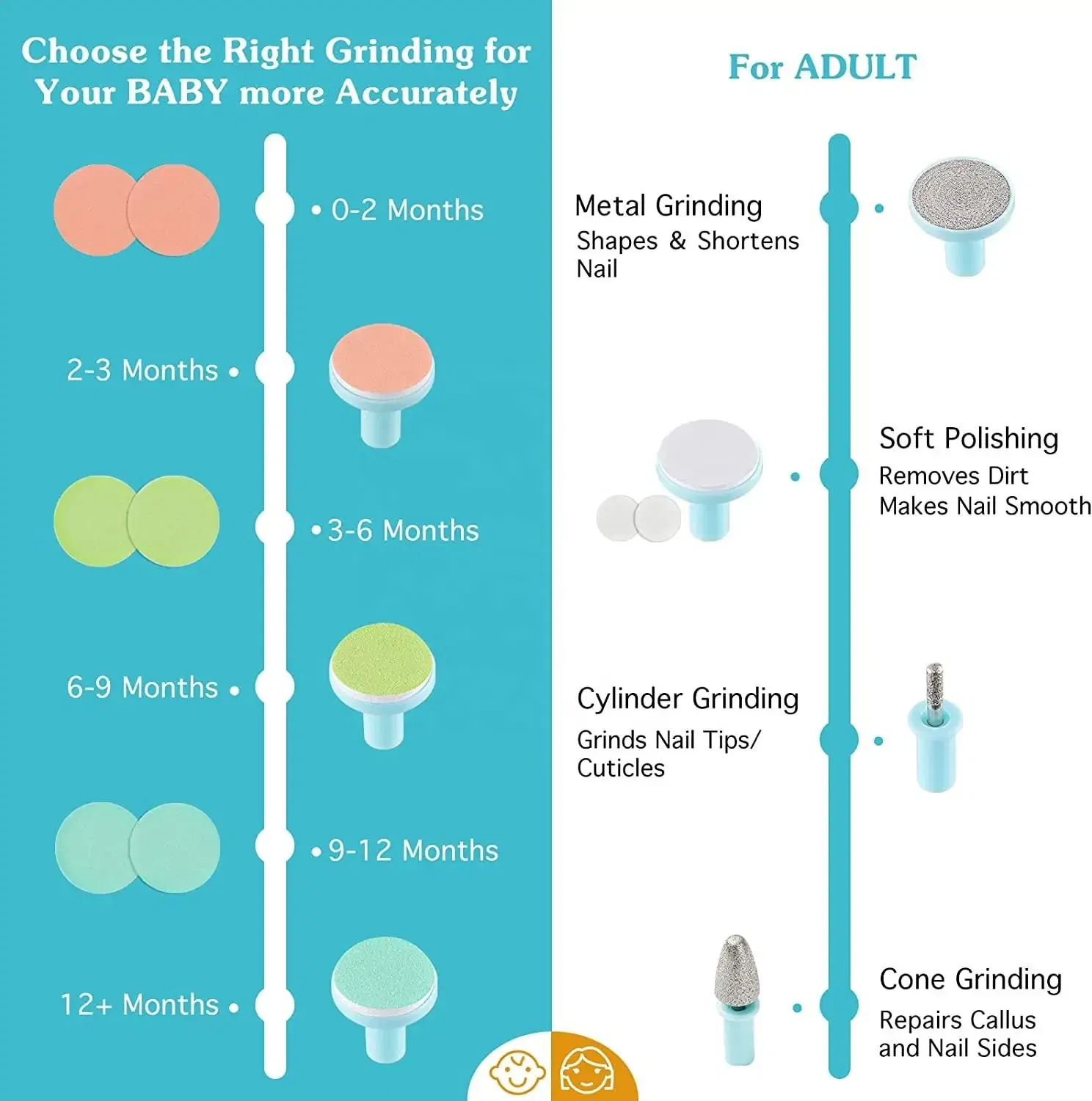 Color: Blue - MAMIJOY  Electric baby Nail clipper LED Light Baby Nail Trimmer Baby Care Set 4-speed speed Adjustment With Low Noise