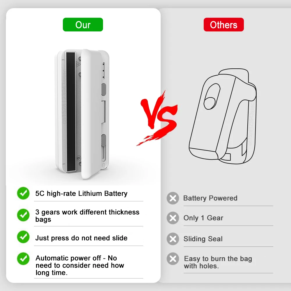 Color: Silver Gray - Mini Plastic Bag Sealer Heat Bag Sealing Machine Food Packaging Plastic Bags Sealer Clip Bag Handheld Rechargeable Heat Sealer