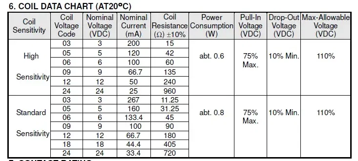 Size: L - 5Pcs SONGLE 5V 12V 24V 20A 14VDC T74 Power Relay SRA-05VDC-CL SRA-12VDC-CL SRA-24VDC-CL 5Pin Conversion type Automobile relay