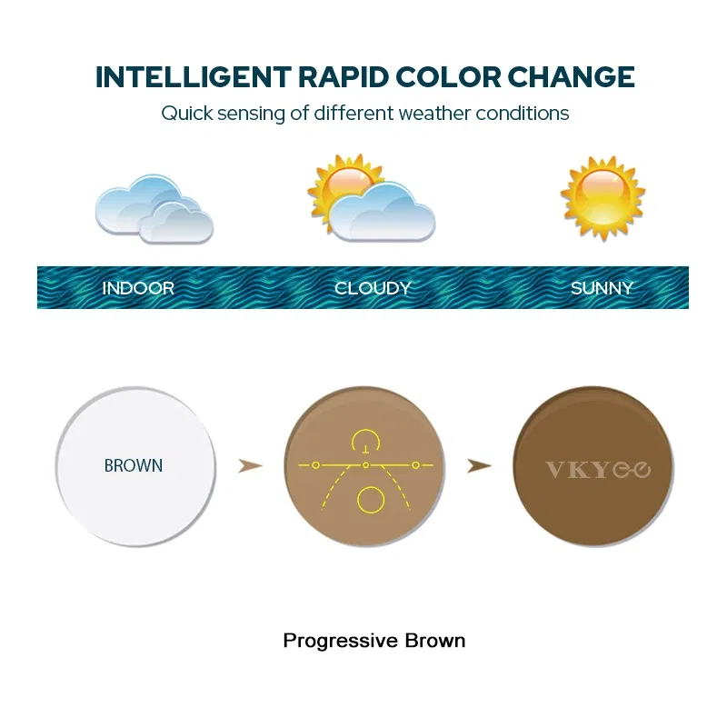 Lenses Color: black, Ships From: CHINA, Lens Index: 1.61 - VICKI Multifocal Progressive Photochromic CR-39 Resin Aspheric Spectacle Lenses Myopia & Hyperopia UV400 Sun Protection Lenses
