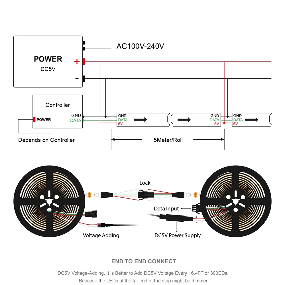 Emitting Color: Emitting Color3, Color: Green - 1m/2m/5m WS2812B ECO 30/60/100/144 pixels/leds/m TV RGB Led Strip Light WS2812 IC Individually Addressable Black/White PCB DC5V