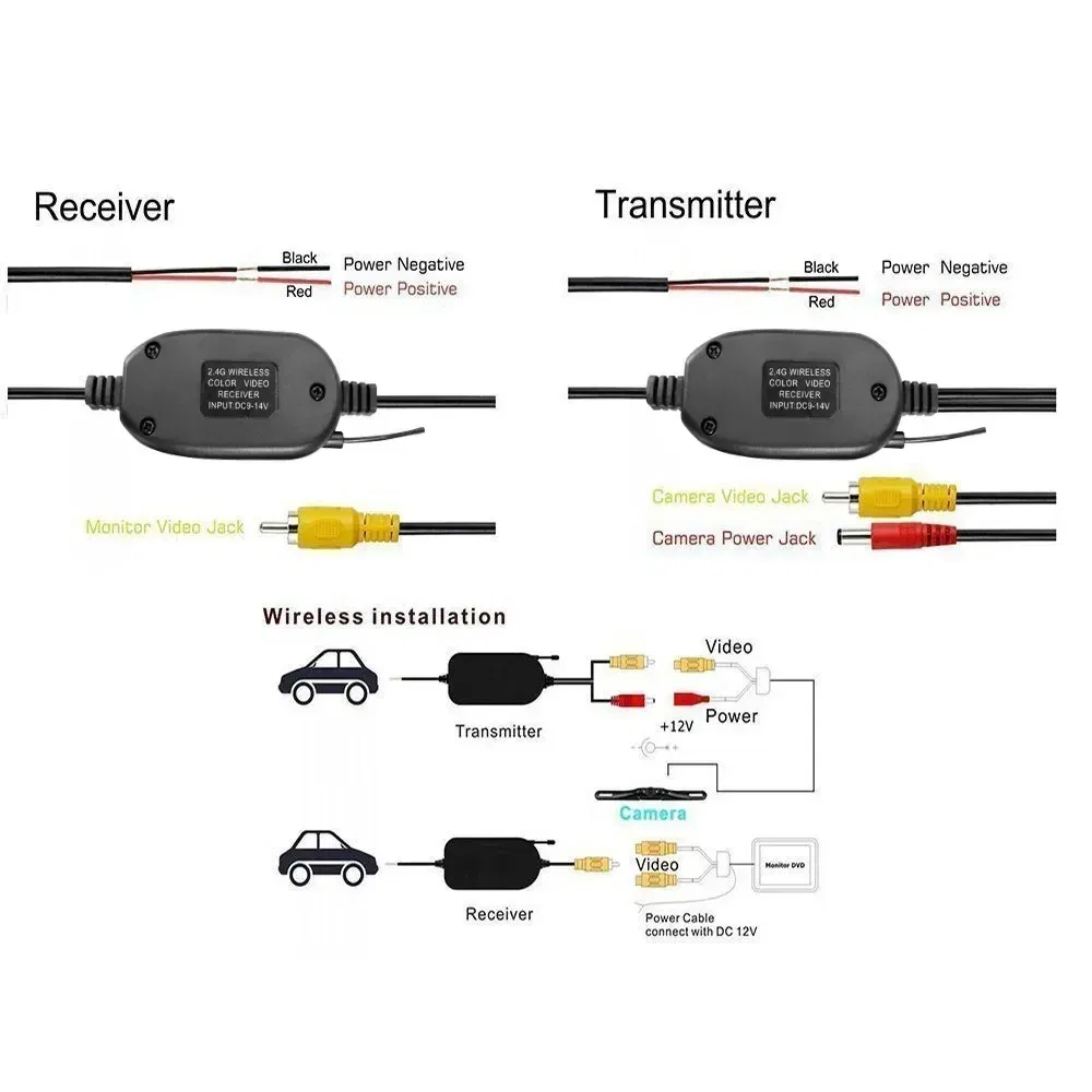 2.4G Wireless Transmitter & Receiver for Car Reverse Rear View Backup Camera and Monitor Parking Assistance Vehicle CAM