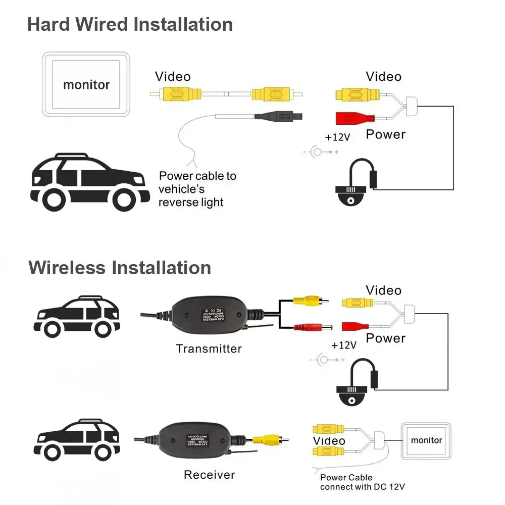 2.4G Wireless Transmitter & Receiver for Car Reverse Rear View Backup Camera and Monitor Parking Assistance Vehicle CAM