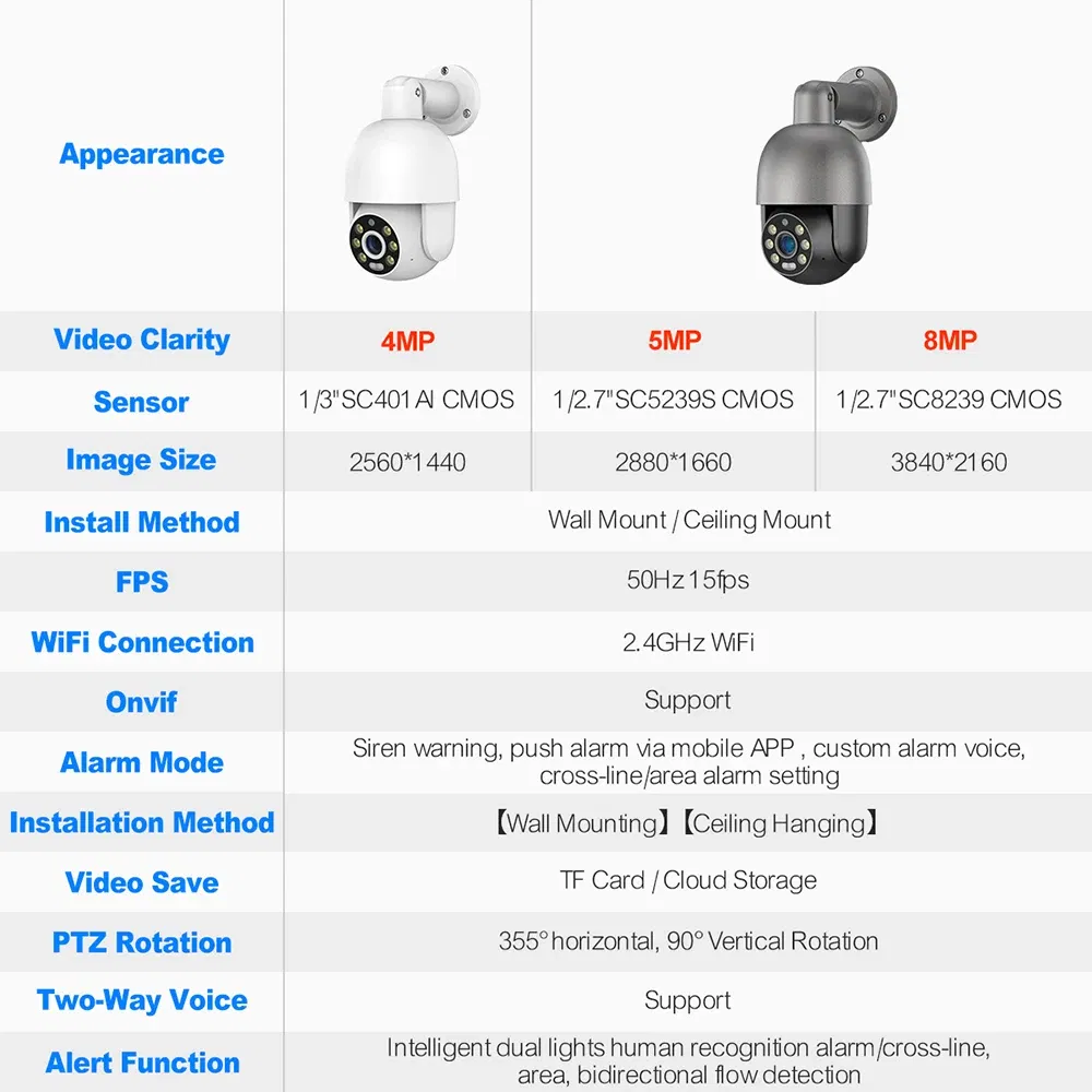 Sensor Size: 1/2.7", Focus: 3.6mm, Ships From: CHINA - Techage 5MP 8MP PoE PTZ IP Camera Outdoor Waterproof 2 Way Audio Camera AI Human Detection Security Camera Xmeye for NVR System