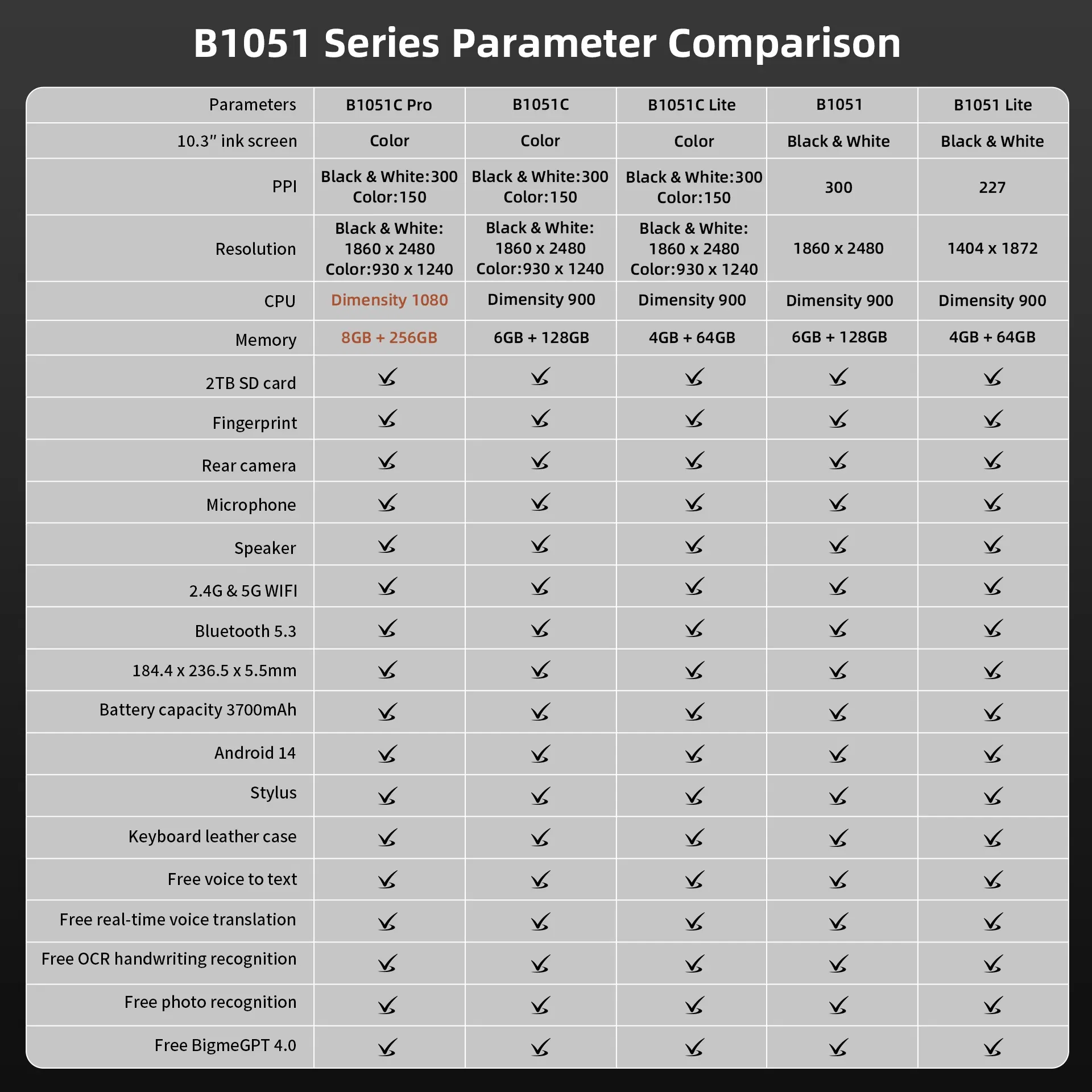 Color: green, Ships From: CHINA - Bigme B1051C Pro 10.3'' Color Eink Ebook Reader Android 14 OS, Dimensity 1080, 8+256GB, Electronic Book Tablet 300PPI Ereader