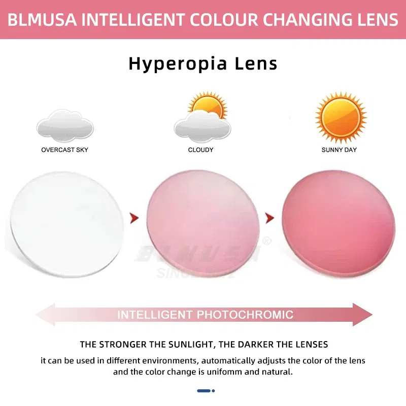 Lenses Color: Yellow, Lens Index: 1.56 - BLMUSA Photochromic Anti Blue Light Series Hyperopia Myopia Lens 1.56 1.61 1.67 1.74 Prescription CR-39 Resin Aspheric Lenses