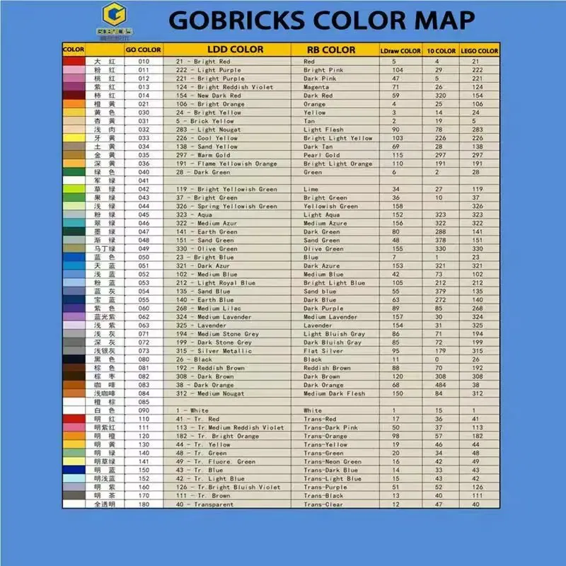 Color: Chocolate - Gobricks 10PCS Building Blocks Assembles Particles Moc 98138  1x1 Block DIY With Bumps Compatible With Educational Toys For Kids