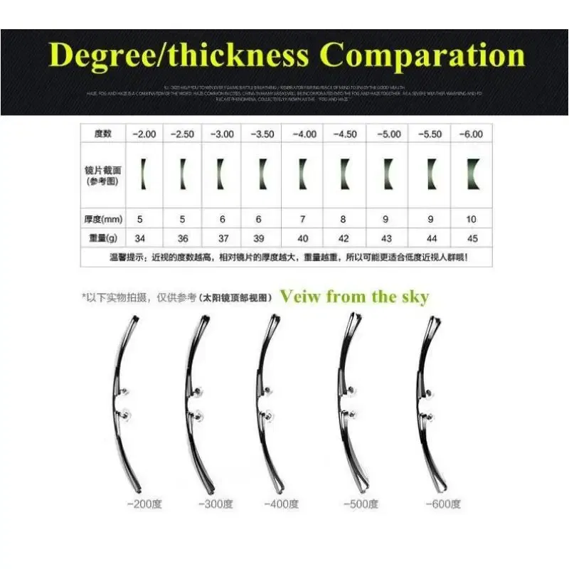 Lenses Color: WHITE, Lens Index: 1.74 - Old Flower ADD 1.56 1.61 1.67 1.74 Prescription CR-39 Aspheric Glasses Lenses Myopia Photochromic Sunglasse Lens