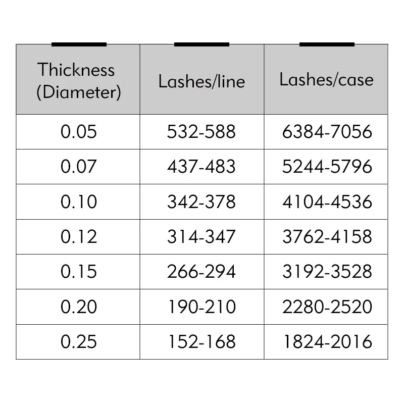 Curl: D, Thickness: 0.10mm, Length: 7mm - Genie 20pcs/lot All Sizes Mink individual lash Extensions hybrid set volume eyelash extensions mega volume individual eyelashes