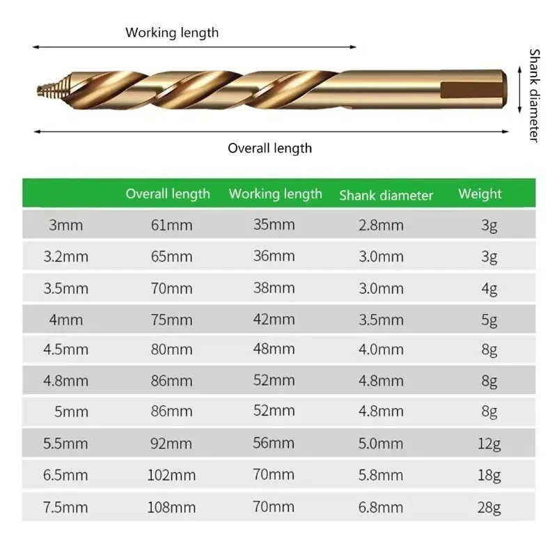 Color: Gold, Hole Diameter: 10mm, Shank Shape: Round - Drill Bit Set Twist Drill Bit Straight HSS Drill Bit for Drilling Hard Metal Stainless Steel Cast Iron