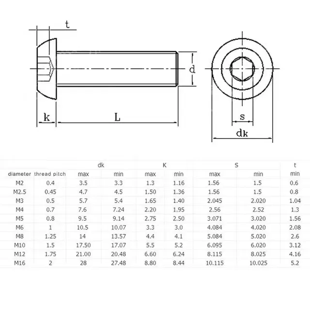 Size: M12, Length: 25mm - 5-50pcs M2 M3 M4 M5 M6 M8 M10 Hex Socket Button Head Cap Screws Stainless Steel ISO7380