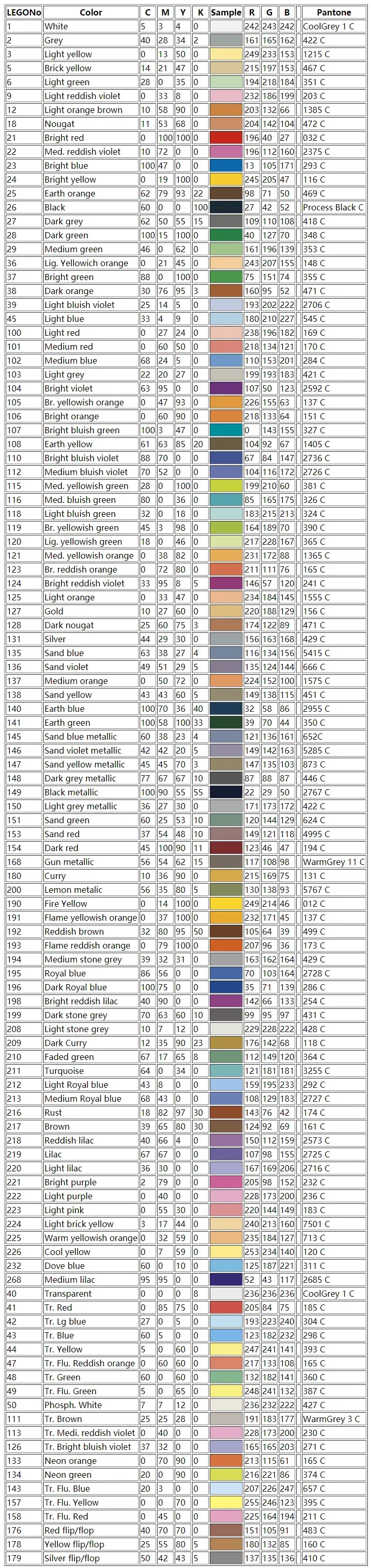 Color: wood - 10pcs MOC Brick Parts 15470 Plate Round 1 x 1 Swirled Top Compatible Building Block Particle DIY Kids Brain Toy Birthday Gift