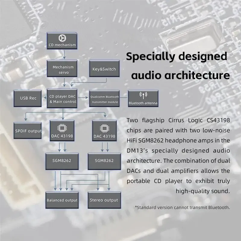 Color: GRAY, Ships From: CHINA - New! DM13 Multifunctional Portable Stereo CD Player with Long-Lasting Battery, Supports USB Ripping, Optical/coaxial/3.5mm/4.4mm