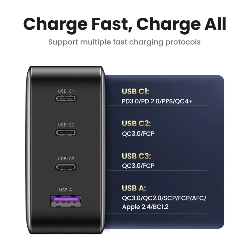 Plug Type: AU, Ships From: CHINA - UGREEN 100W GaN Charger USB C PD Fast Charger QC4.0 3.0 Quick Charge Phone Charger For iPhone 15 14 13 Pro Macbook Laptop Tablet