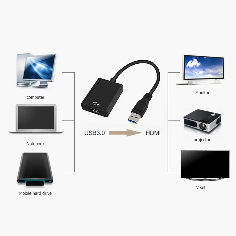 HDMI converter