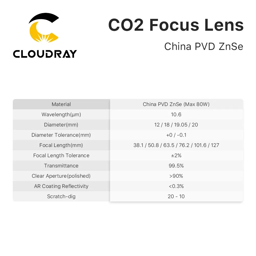 Focal Length: 50.8mm, Ships From: CHINA, Diameter: 20mm - Cloudray China CO2 ZnSe Focus Lens Dia.18 19.05 20 mm FL38.1 50.8 63.5 101.6 127mm 1.5 - 4" for Laser Engraving Cutting Machine