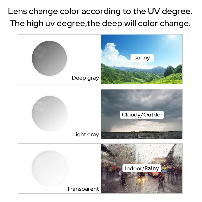Lenses Color: black, Ships From: CHINA, Lens Index: 1.56 - VICKI Multifocal Progressive Photochromic CR-39 Resin Aspheric Spectacle Lenses Myopia & Hyperopia UV400 Sun Protection Lenses