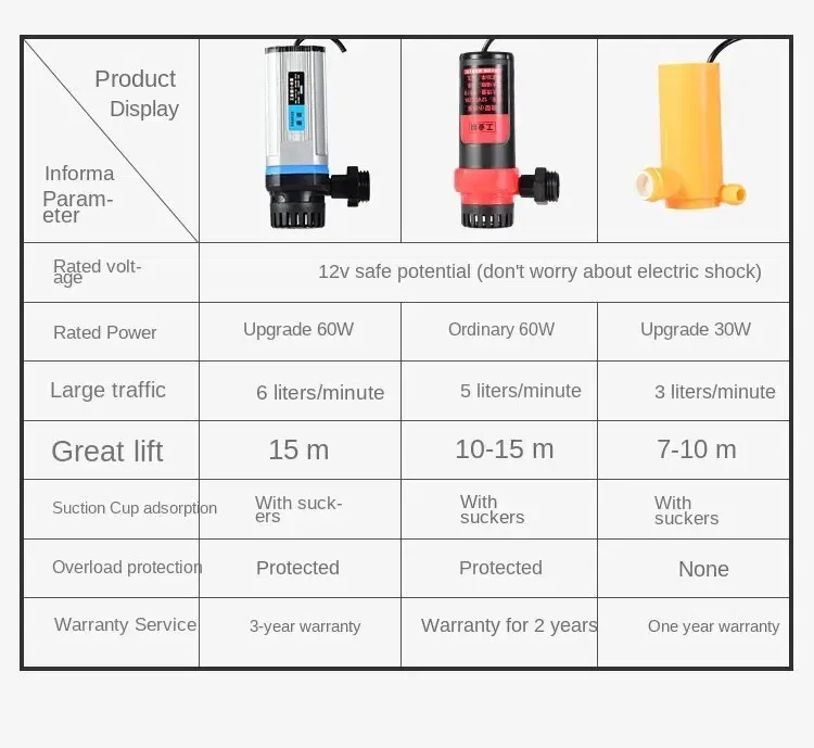 Color: multi - Portable Car Washer 12V Camping Shower Car Shower High Pressure Power Washer Electric Pump for Outdoor Camping Travel