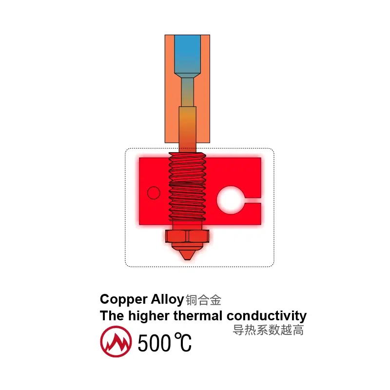 Color: Red, Size: 0.4mm - Mellow DLC Hardened Steel & Copper Wear Resistant Bimetal HC Nozzle For V6 / Volcano /Mk8 Hotend Neptune4 K1 Nozzle 3D Printer