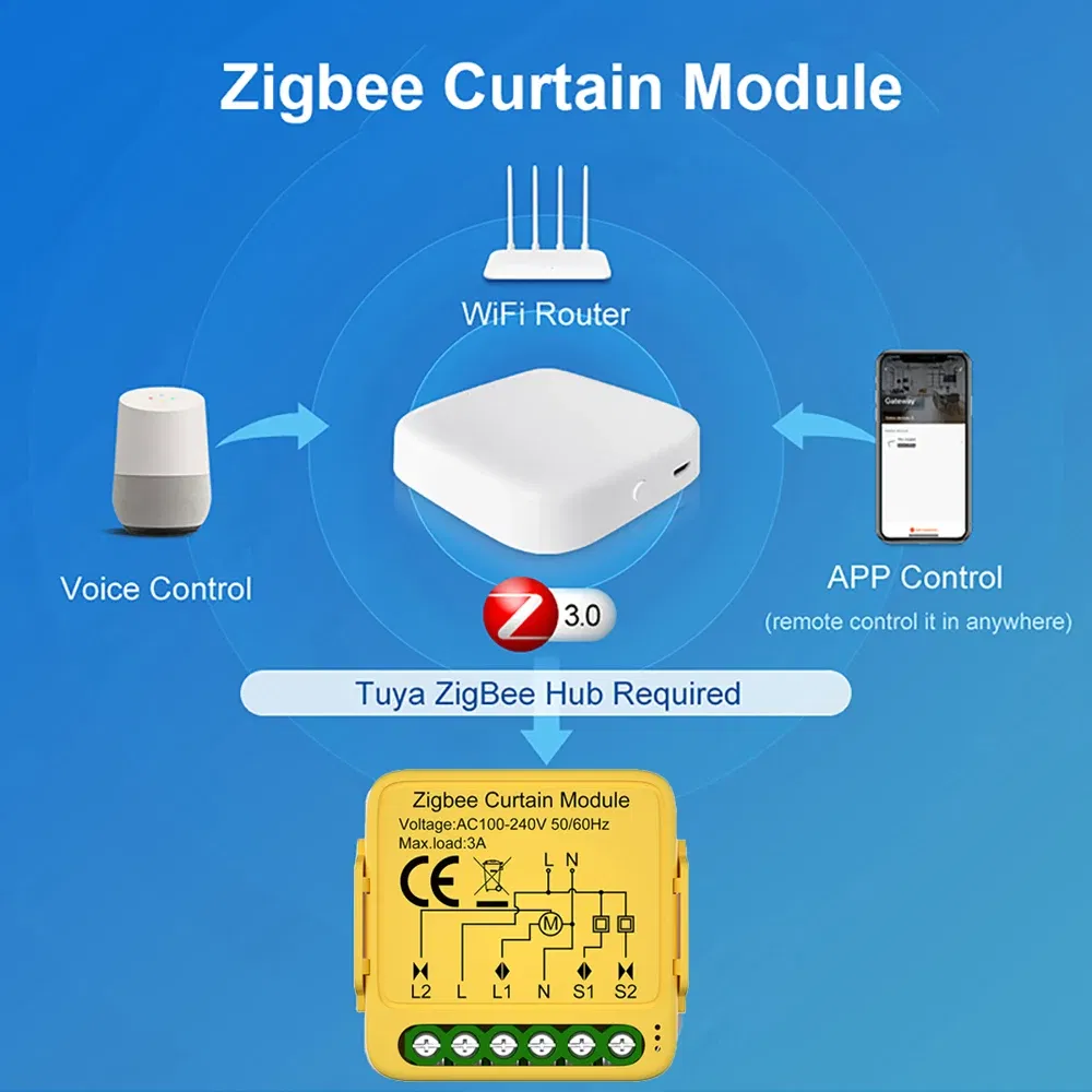 Color: WHITE, Ships From: CHINA - Tuya Smart WiFi Zigbee Curtain Switch Module Connected Roller Shutters Blind Motor Smart Life APP Works with Alexa Google Home