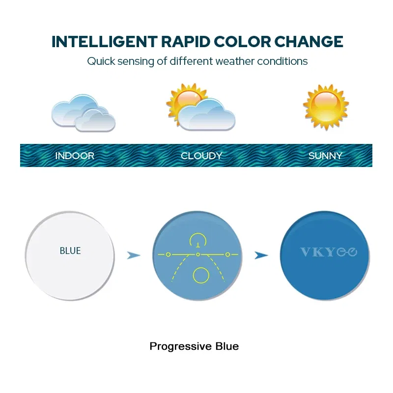 Lenses Color: GRAY, Ships From: CHINA, Lens Index: 1.56 - VICKI Multifocal Progressive Photochromic CR-39 Resin Aspheric Spectacle Lenses Myopia & Hyperopia UV400 Sun Protection Lenses