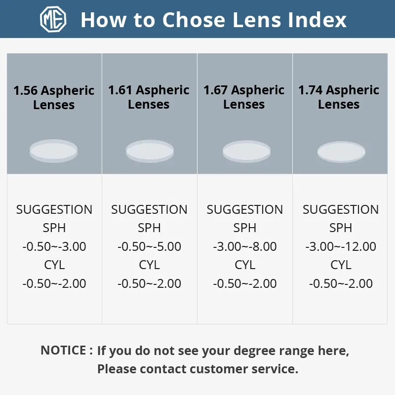 Lenses Color: WHITE, Lens Index: 1.67 - MERRYS Photochromic Series 1.56 1.61 1.67 Prescription CR-39 Resin Aspheric Glasses Lenses Myopia Sunglasses Lens