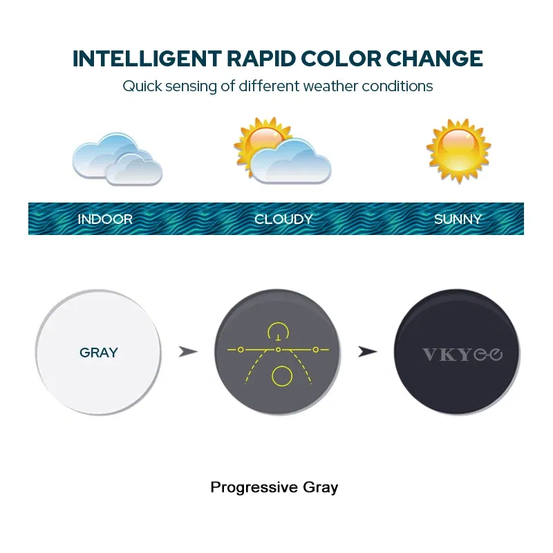 Lenses Color: green, Ships From: CHINA, Lens Index: 1.56 - VICKI Multifocal Progressive Photochromic CR-39 Resin Aspheric Spectacle Lenses Myopia & Hyperopia UV400 Sun Protection Lenses
