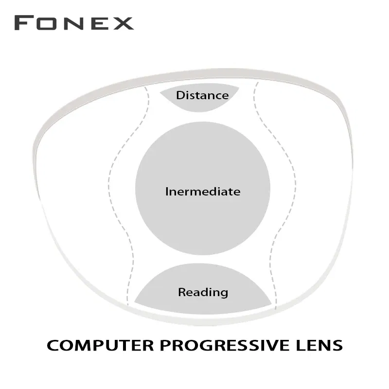 Lenses Color: Blue, Lens Index: 1.56 - Customized 1.56 1.61 1.67 Office Progressive Lenses with Large and Wide Vision Area Intermediate Distance for Computer Reading