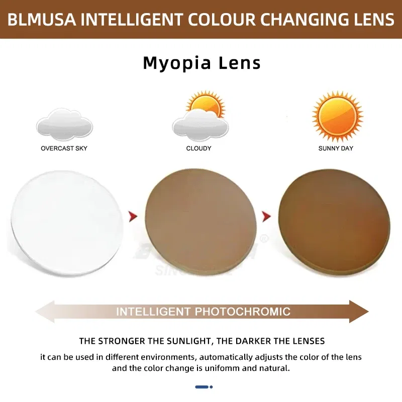 Lenses Color: Blue, Lens Index: 1.61 - BLMUSA Photochromic Anti Blue Light Series Hyperopia Myopia Lens 1.56 1.61 1.67 1.74 Prescription CR-39 Resin Aspheric Lenses